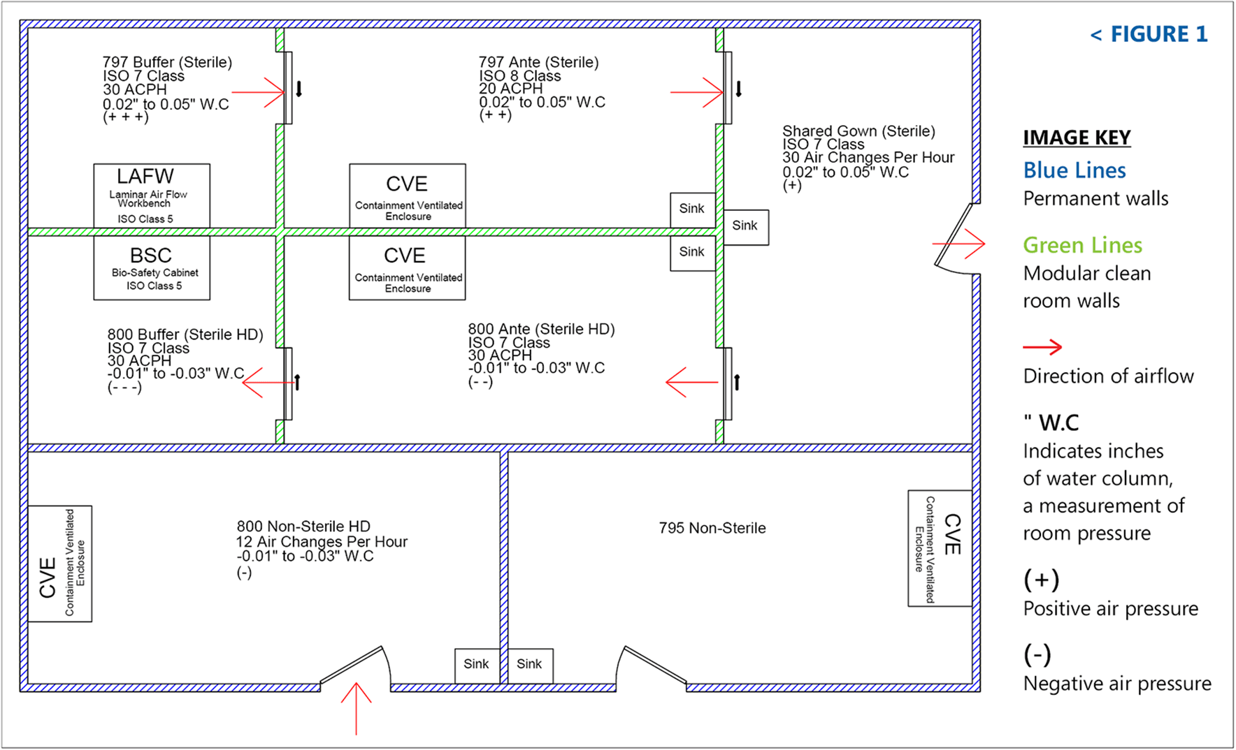THE PCCA BLOG Important Considerations for Cleanroom Design
