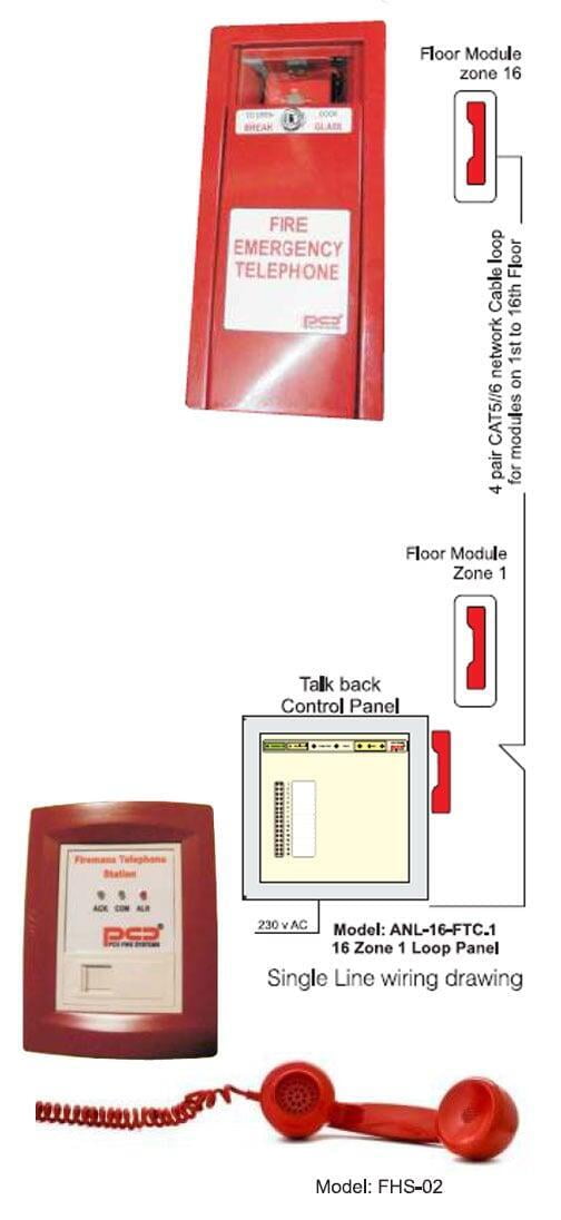 Firemans Telephone PCD Fire