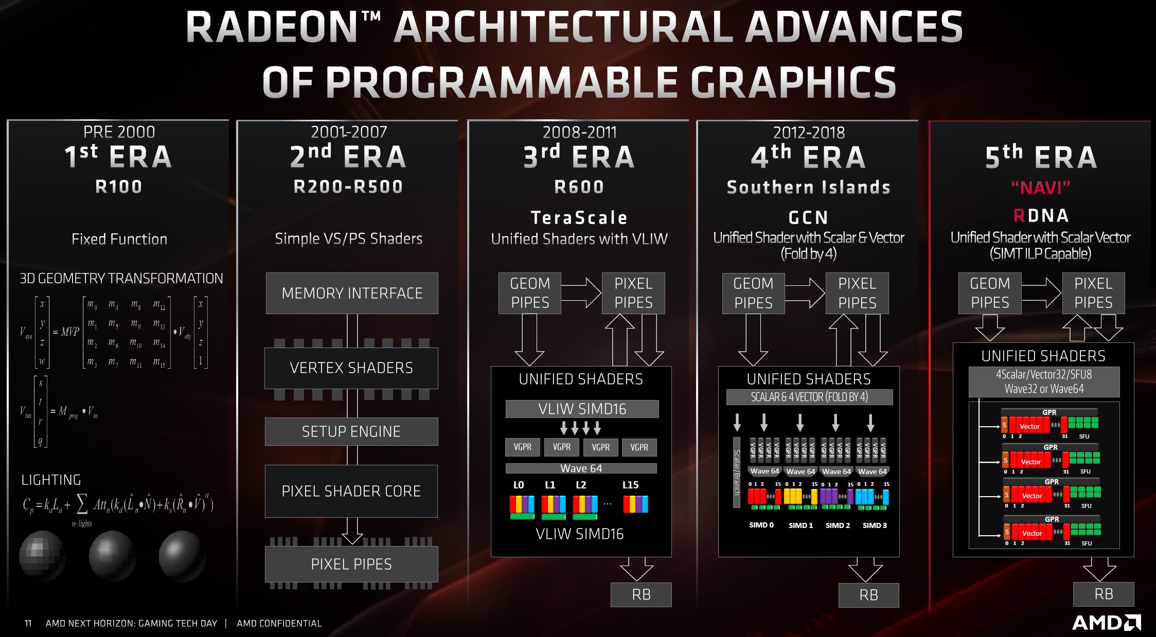 PC Ekspert Hardware EZine AMD RDNA arhitektura