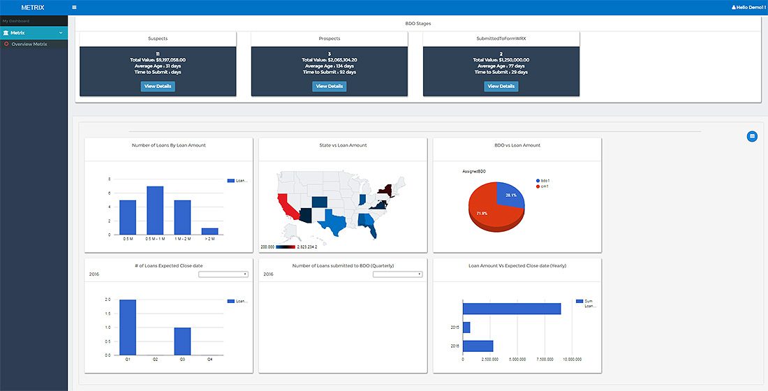 PCFS Solutions Metrix Business Lending Portfolio Analysis
