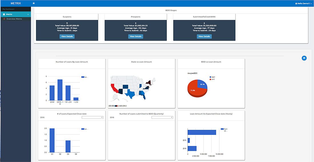 PCFS Solutions Metrix Business Lending Portfolio Analysis