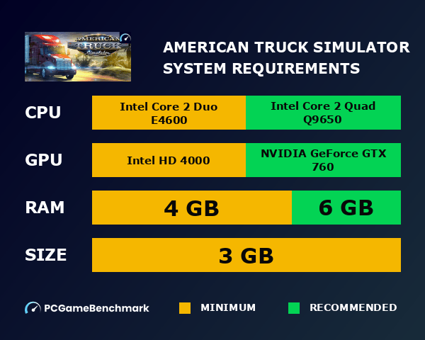 American Truck Simulator System Requirements Can I Run It