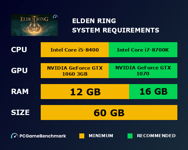 Elden Ring Requirements For Pc 99Tips