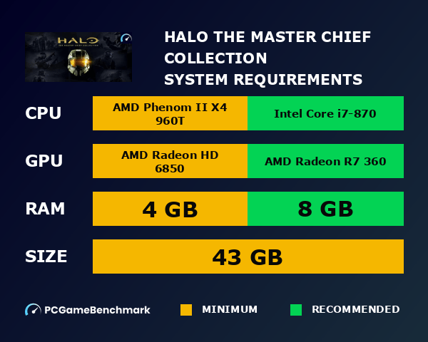 Halo The Master Chief Collection System Requirements Can I Run It