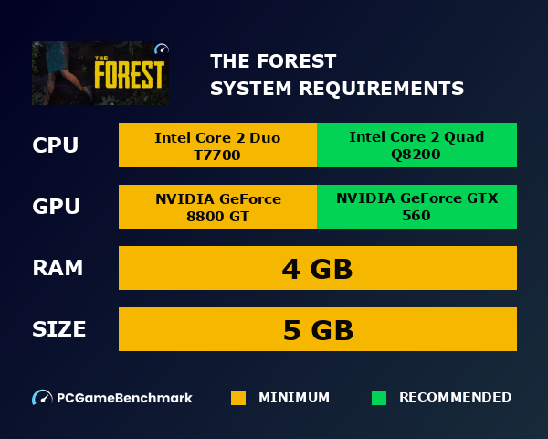 The Forest System Requirements Can I Run It? PCGameBenchmark