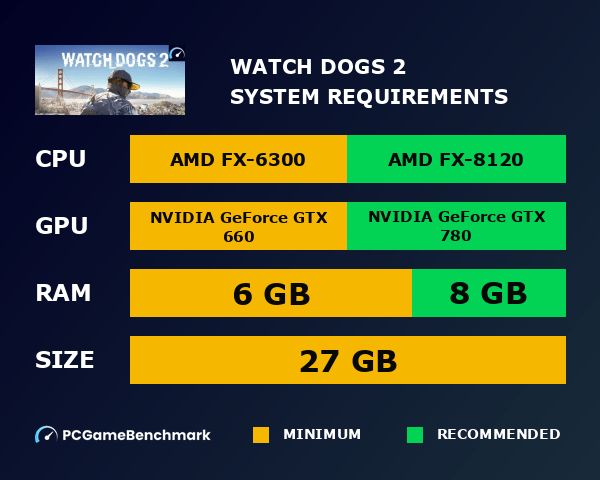 Watch Dogs 2 System Requirements Can I Run It? PCGameBenchmark