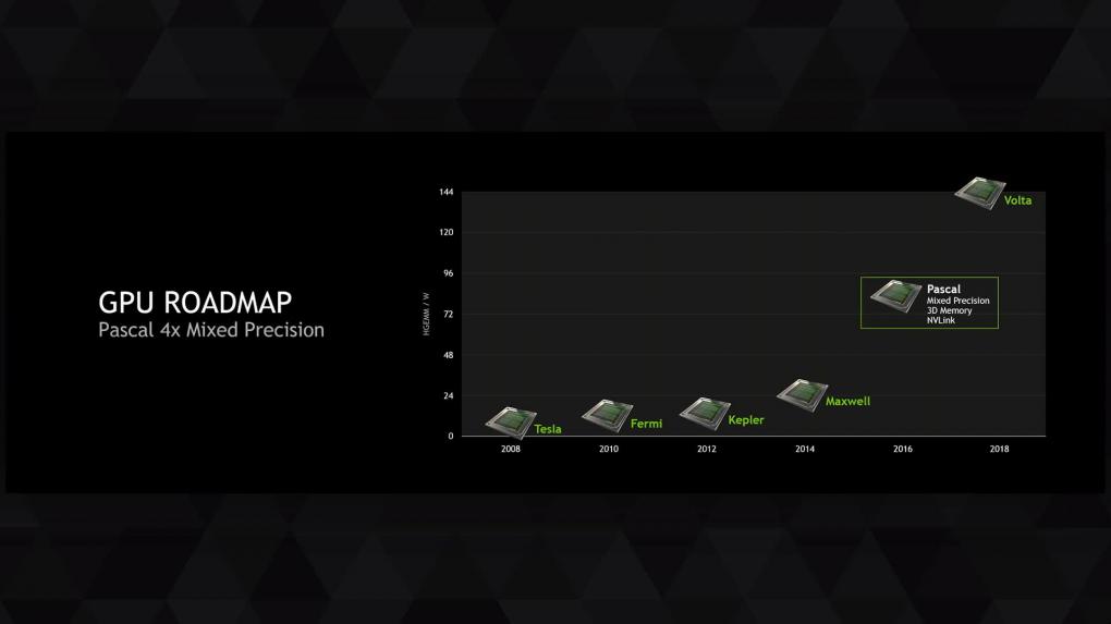 Nvidia Ampere/Volta Alle bekannten Informationen zu den