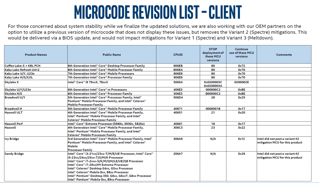 MicrocodeUpdate gegen Spectre Intel gibt neuen Überblick, Core2CPUs