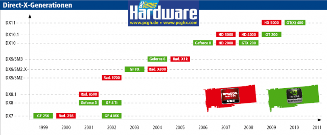GrafikkartenÜbersicht 80 Chips im BenchmarkVergleich Legenden von