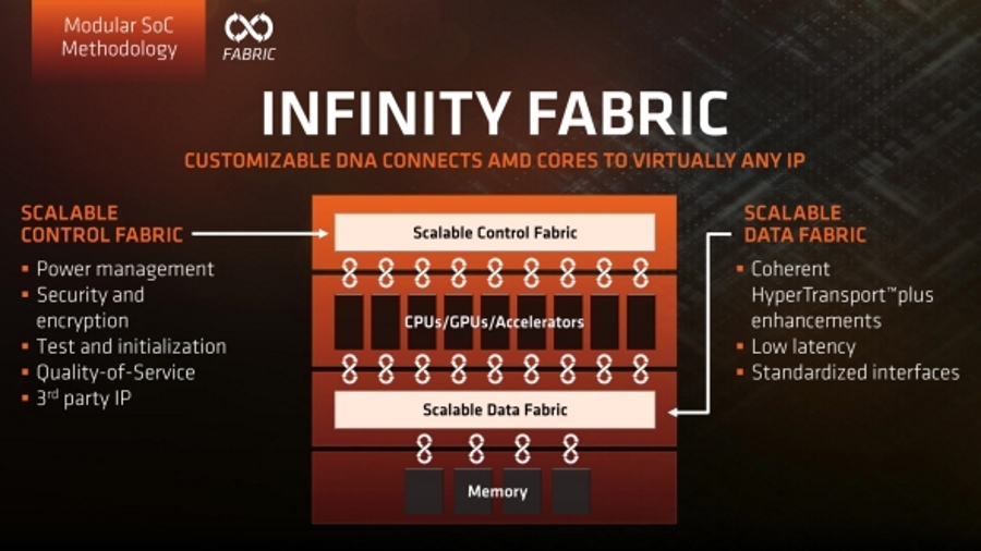 AMD Navi release date, specs, rumours, and performance PCGamesN