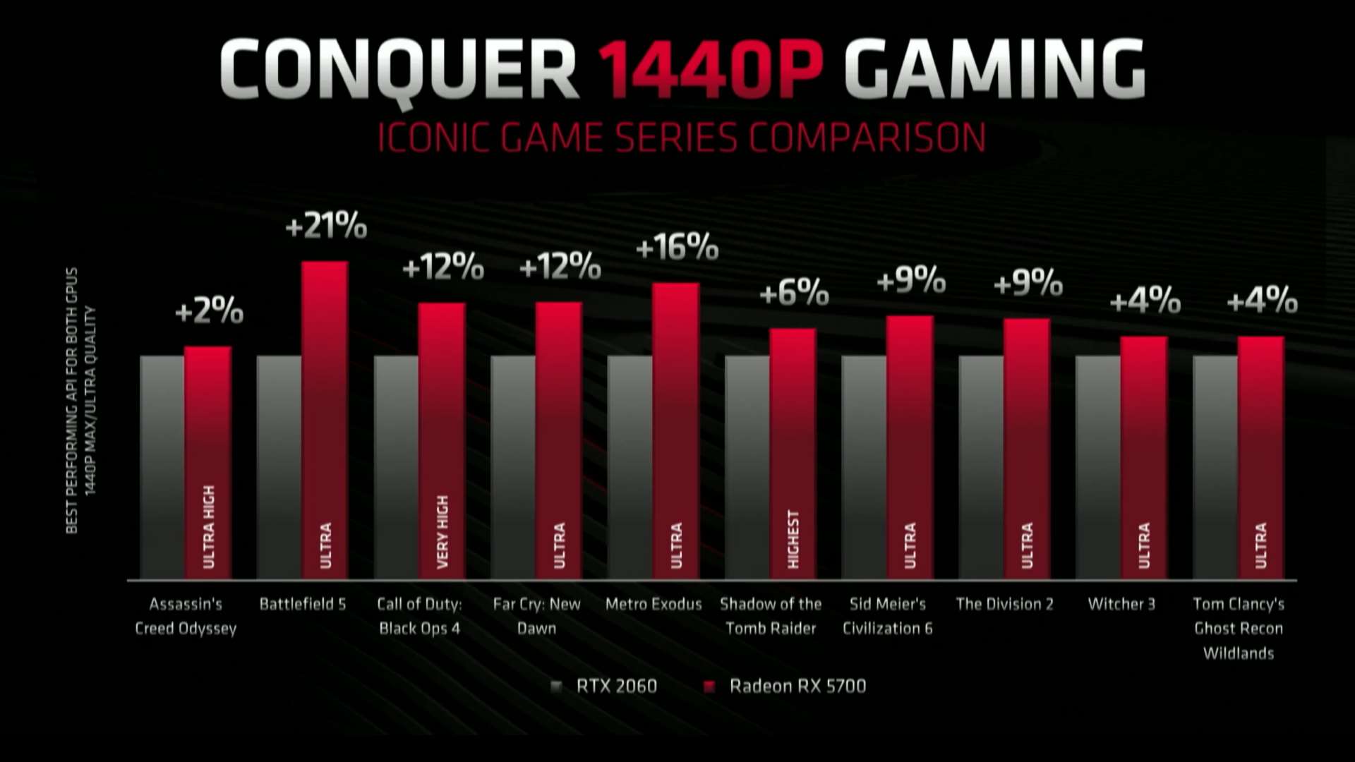 AMD announces 449 Radeon RX 5700 XT and 379 5700 for