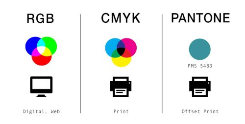 The Difference Between RGB, CMYK and Pantone | PCG's Blog