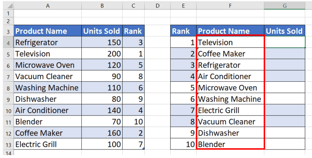 How to sort a bar chart without sorting data in Excel – step-by-step