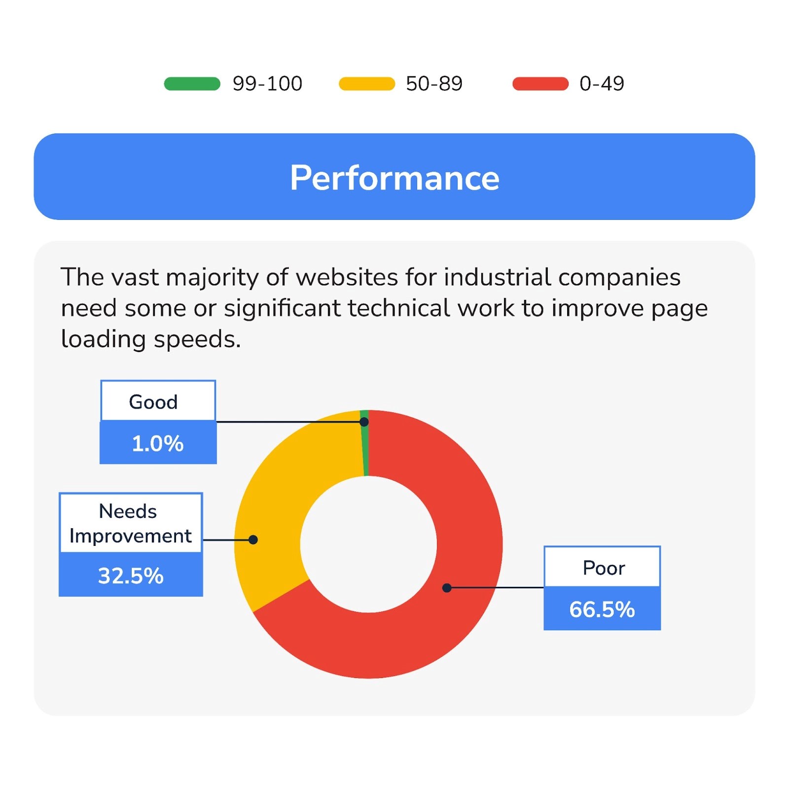 LowPerforming sites Keep Industrial Brands from Earning a Bigger