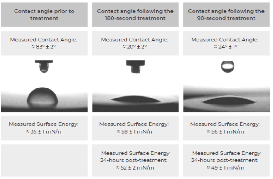 Reducing Adhesion Failures in the Automotive Industry PCI Magazine