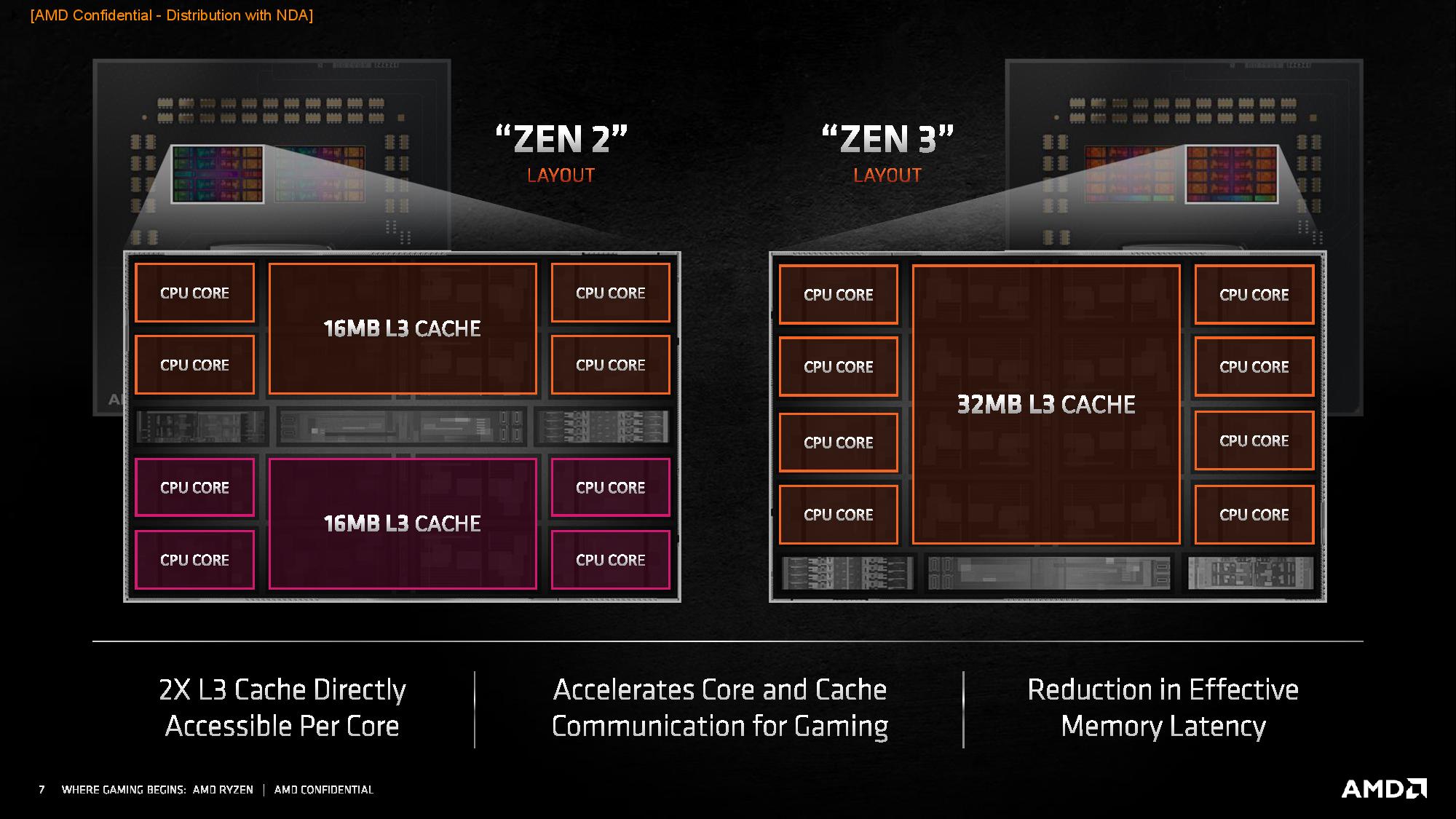 AMD Ryzen 5000 Series Desktop CPUs revealed with huge IPC