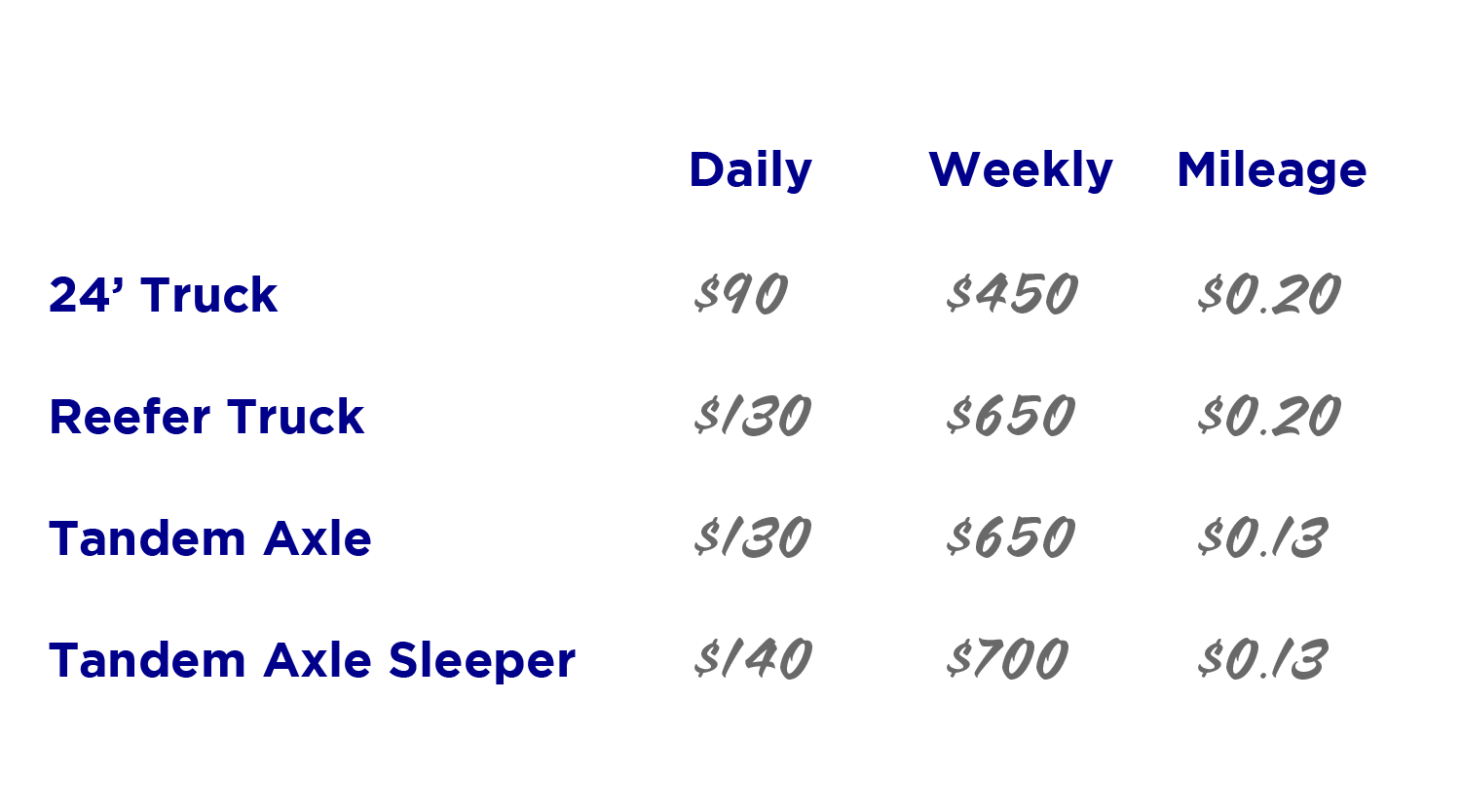 Rental Rates Packer City & UP International Trucks