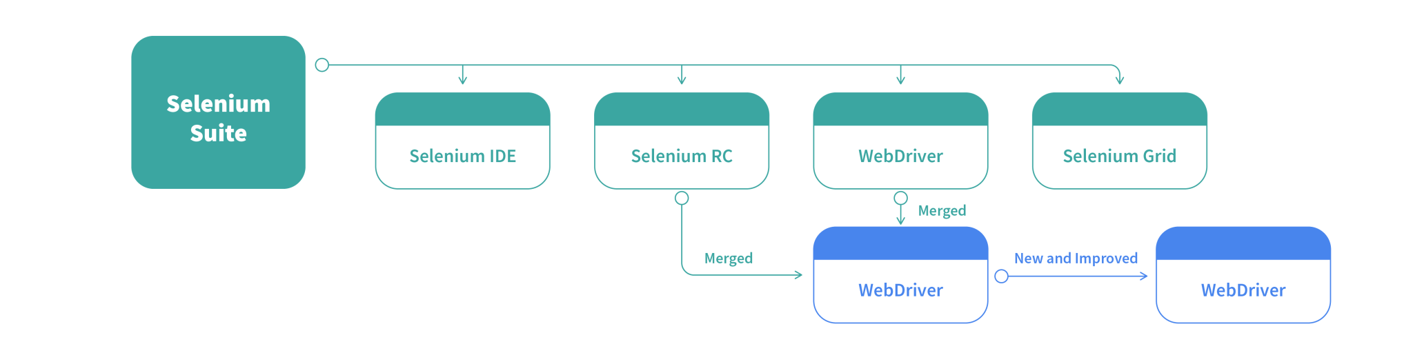 Hil Testing In Automotive Domain