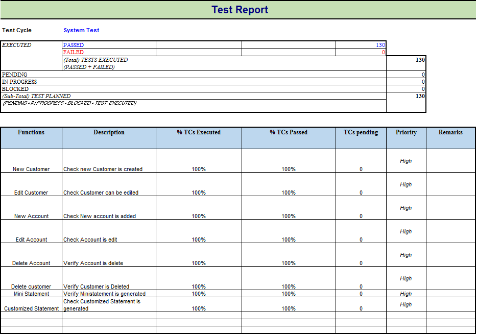 Test Reporting and its significance in Continuous Testing pCloudy