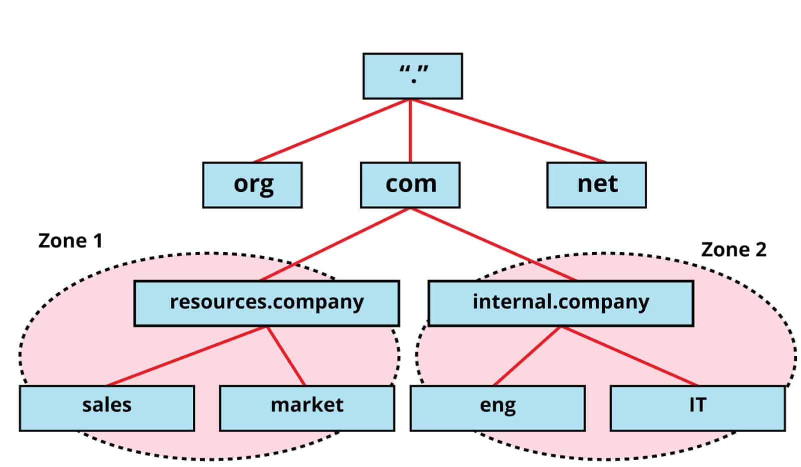 Active Directory Guide Terminology, Definitions & Fundamentals!
