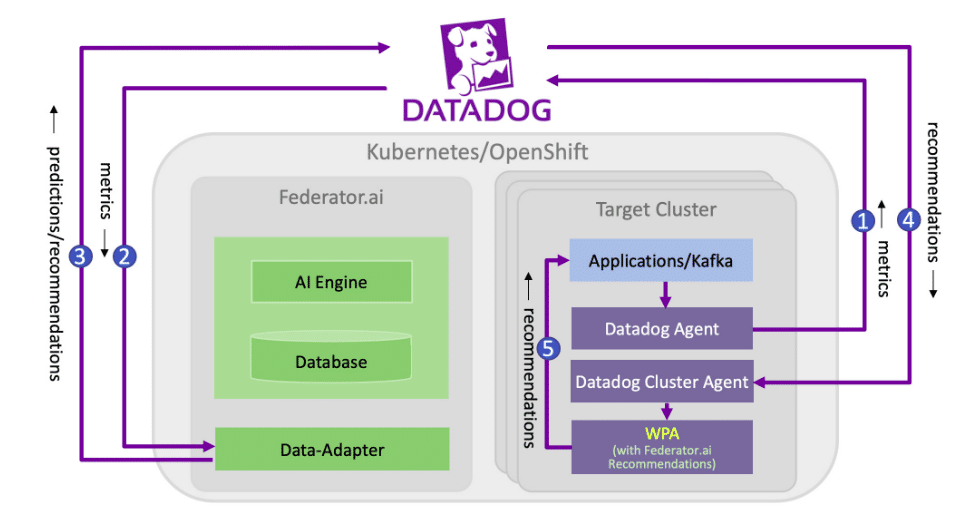 Graphite vs Datadog Features, Ease of Use, Cost? A 2022 Comparison