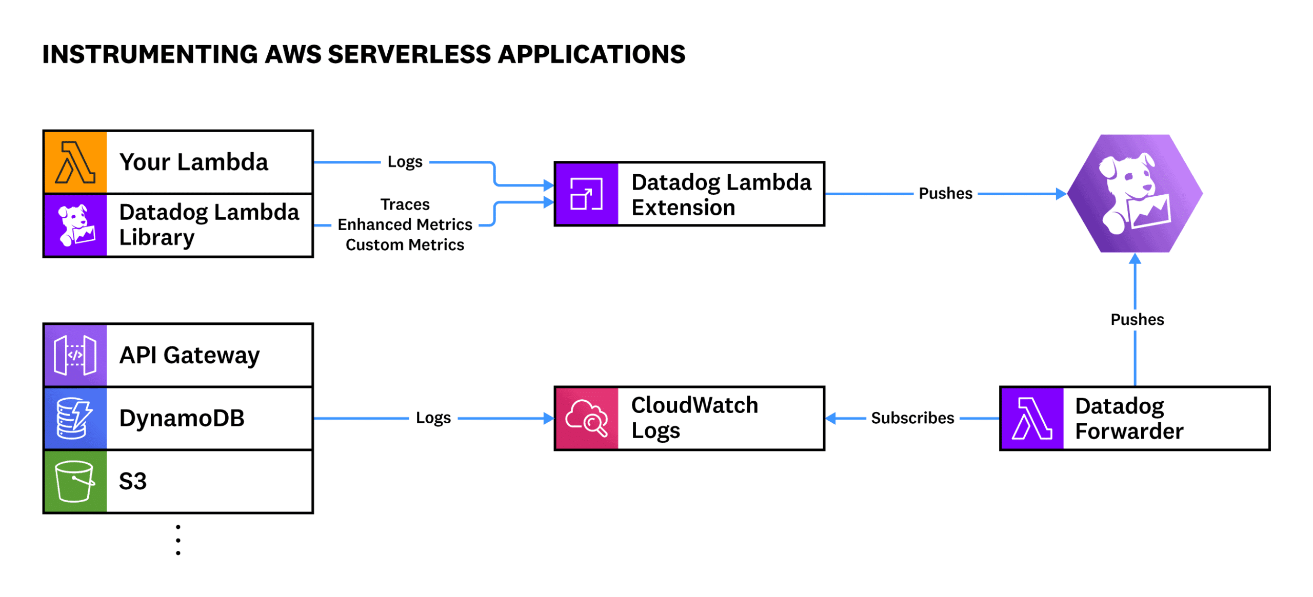MetricFire vs Datadog Features, Ease of Use, Cost? A 2024 Comparison