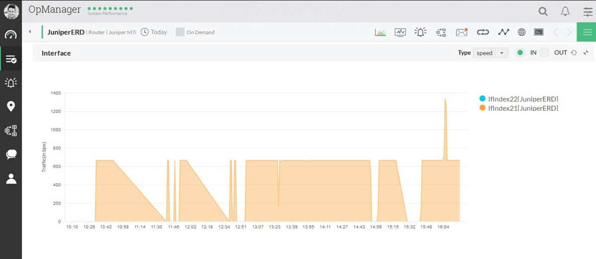 Best Router Monitoring Software & Tools for Bandwidth & Traffic Analysis