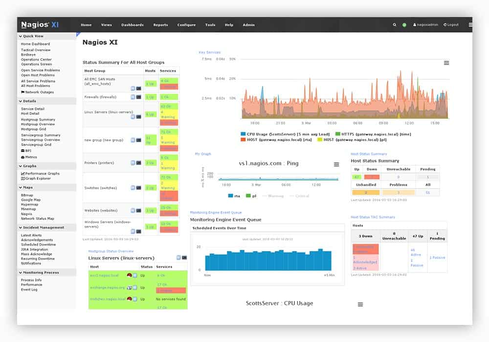14 Best IT Infrastructure Monitoring Tools for 2023 (Windows/Linux)