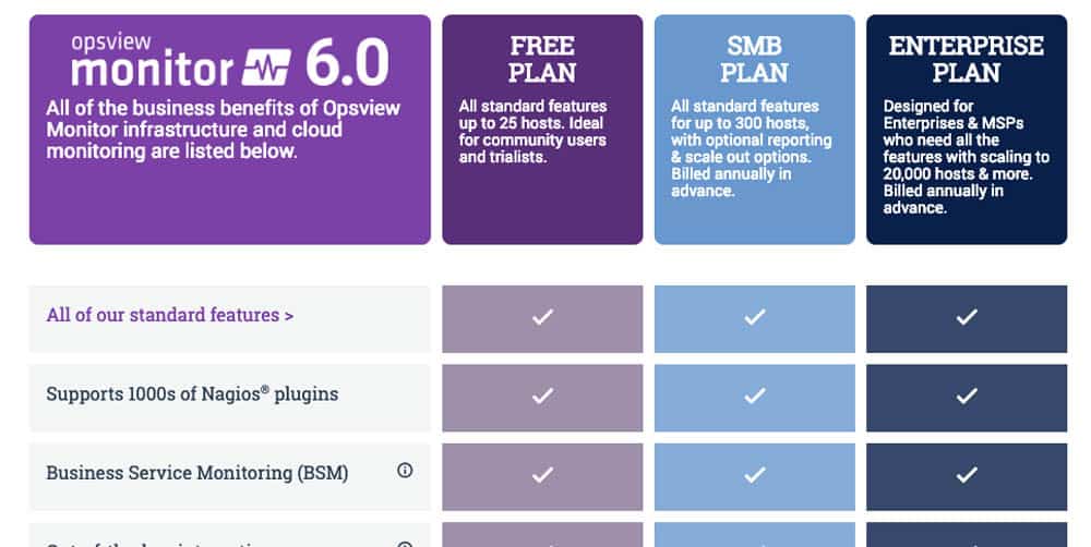 9 Best Elasticsearch Monitoring Tools 2023 with Free Trials!