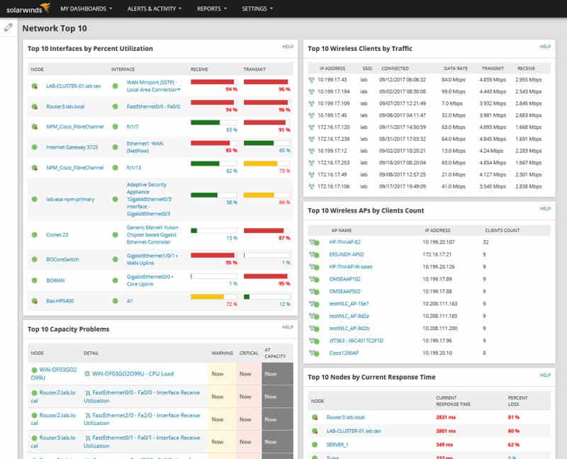 10 Best Network Monitoring Tools & Software of 2020 FREE