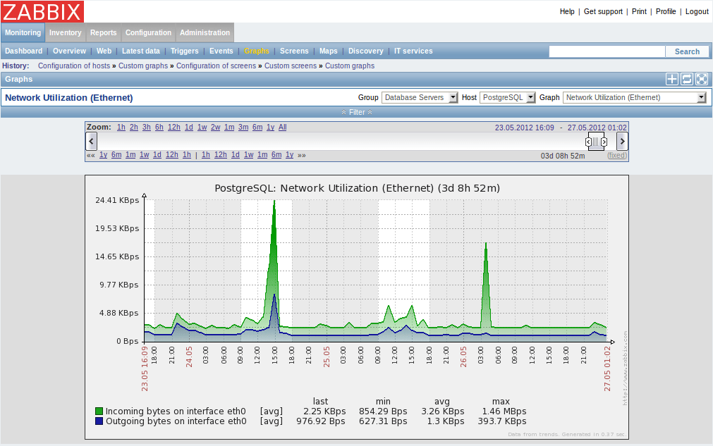 Open Source NMS Best Free Tools for Network Monitoring & Management