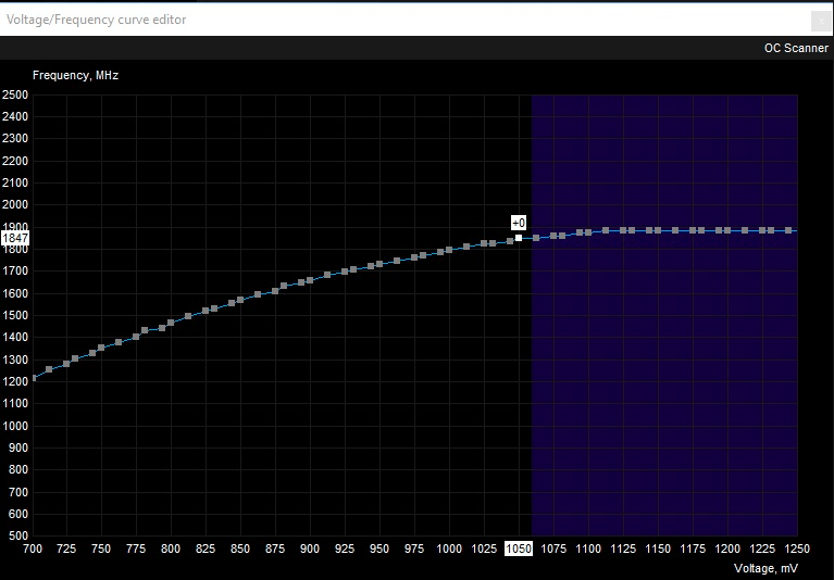 How to Undervolt GPU [STEP by STEP] NVIDIA/AMD/Others PC opaedia