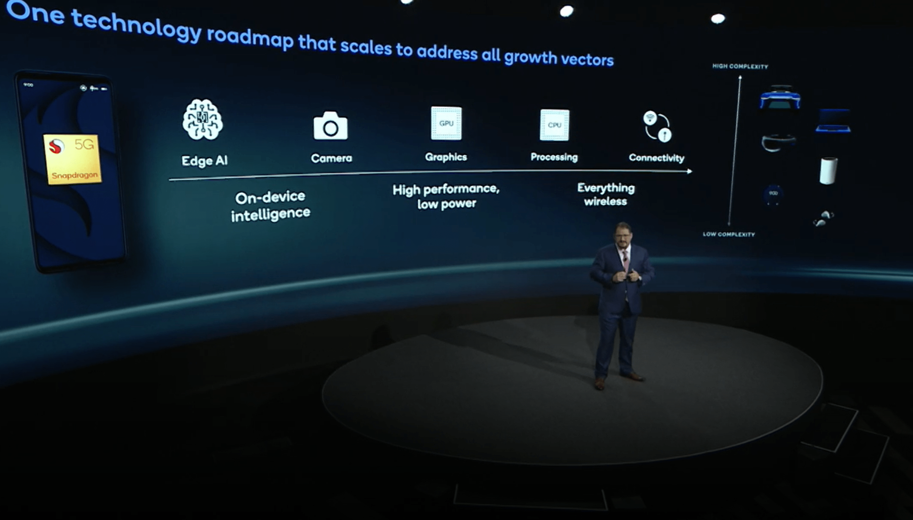 New Processor 2023 Qualcomm Prophesizes 2023 As The Rebirth Of Pc Snapdragon Chips | Pcworld