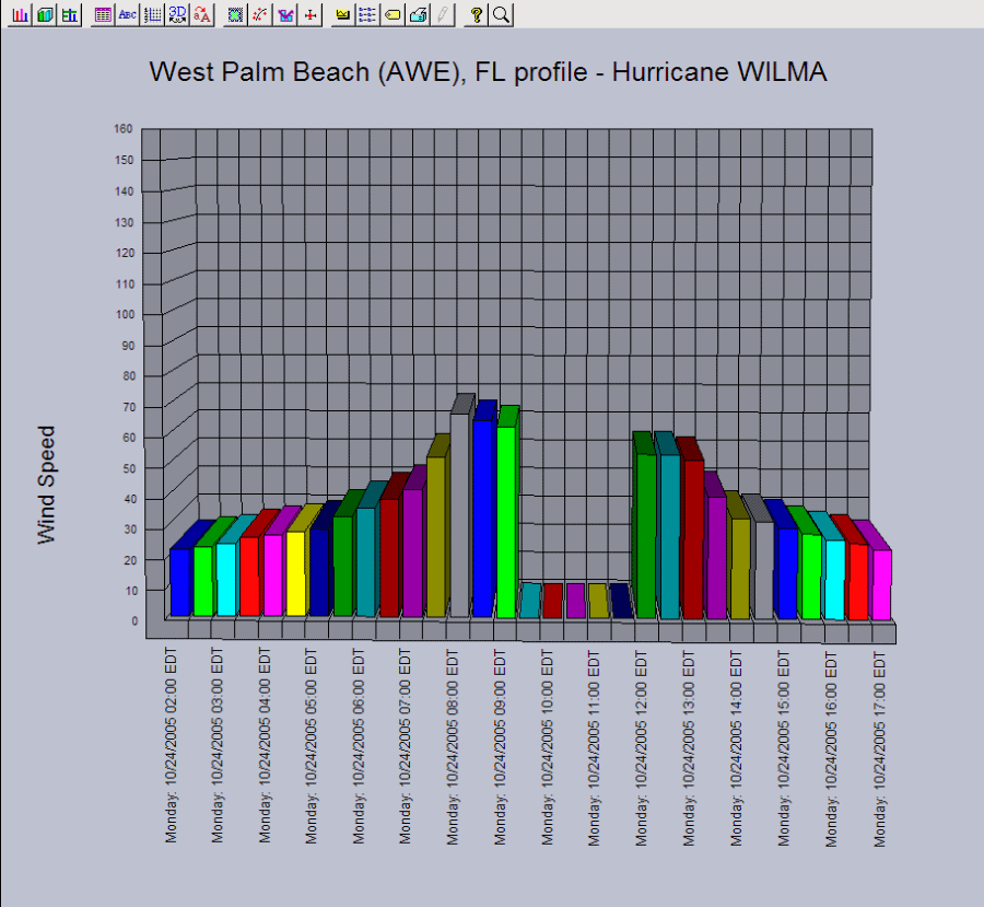 PC Weather Products Actual Location Reports