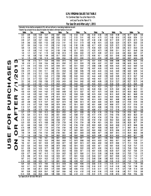Fillable Online tax virginia 53 Sales Tax Table - tax virginia Fax