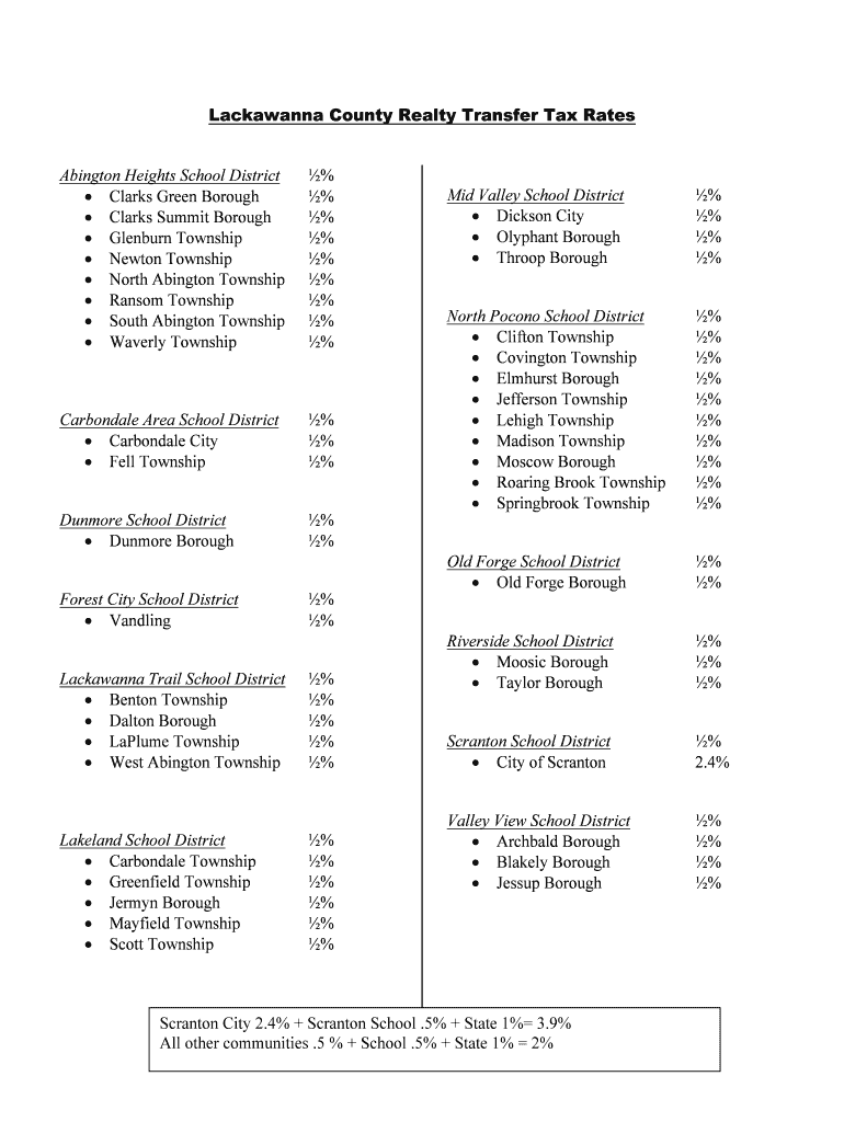 Fillable Online lackawannacounty Lackawanna County Realty Transfer Tax