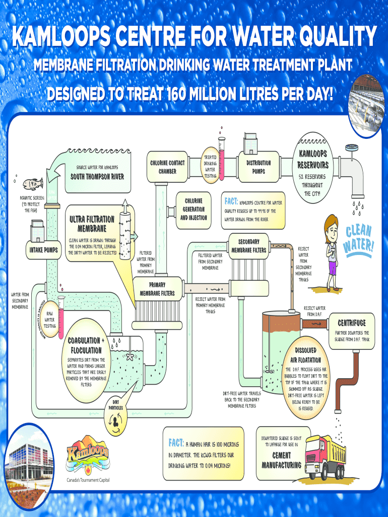 Fillable Online kamloops KAMLOOPS CENTRE FOR WATER QUALITY kamloops