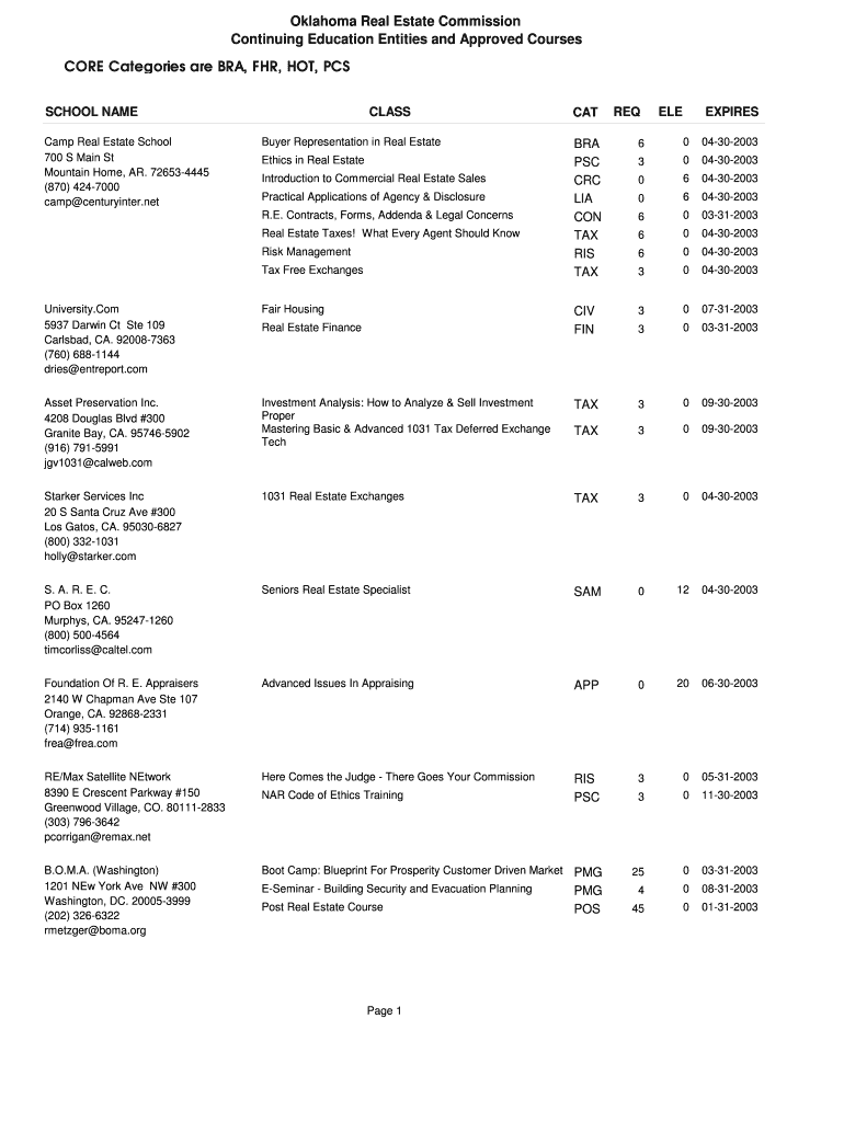 Oklahoma Real Estate Commission Continuing Education Entities and