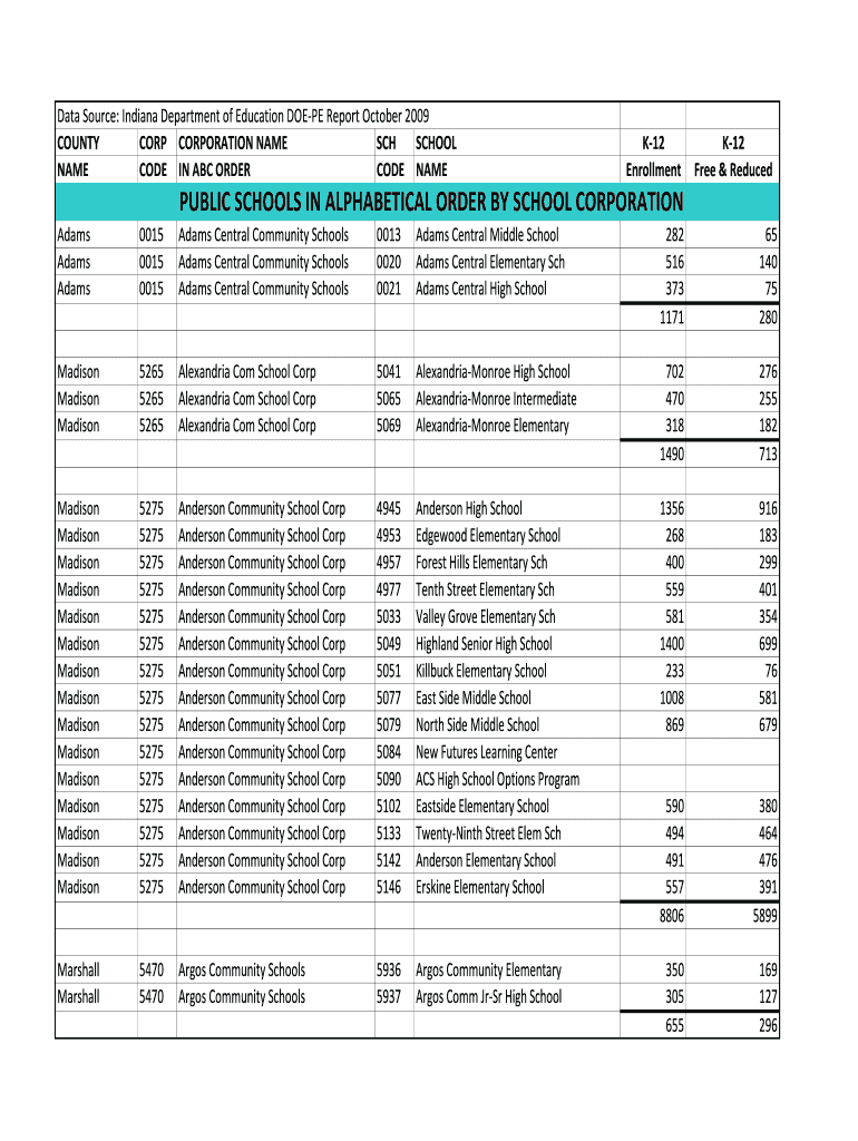 Fillable Online doe in Data Source Indiana Department of Education DOE