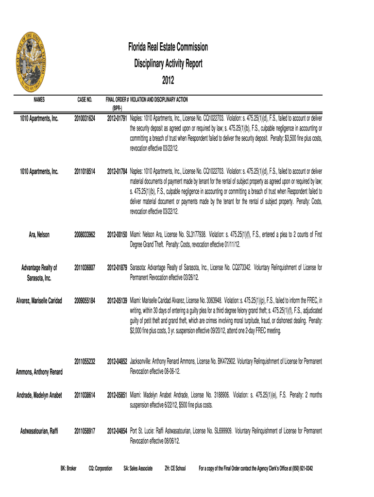 Fillable Online 1010 Apartments, Inc Fax Email Print pdfFiller