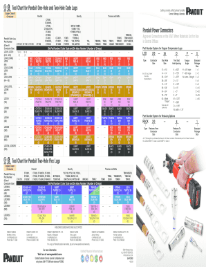Panduit Crimp Die Chart - Fill Online, Printable, Fillable, Blank