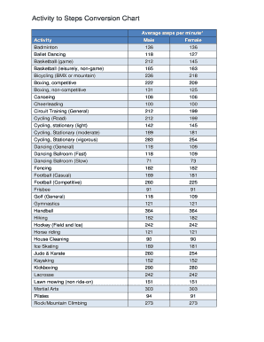 Fillable Online Activity to Steps Conversion Chart Fax Email Print
