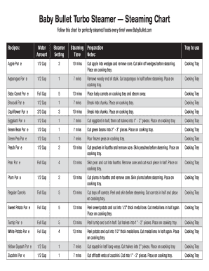 Fillable Online Baby Bullet Turbo Steamer Steaming Chart Fax Email