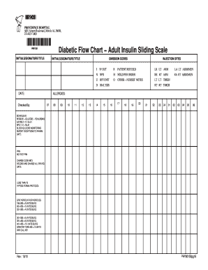 Sliding Scale Insulin Chart - Ponasa