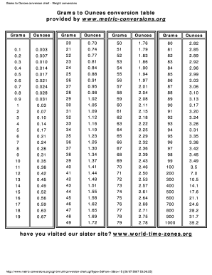 Fillable Online Grams to Ounces conversion chart - Weight conversions