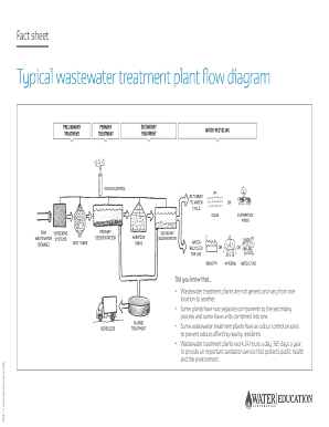 Fillable Online Typical wastewater treatment plant flow diagram Fax