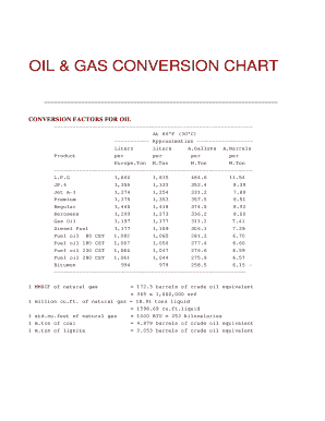 Gas Conversion Chart - Fill Online, Printable, Fillable, Blank | pdfFiller