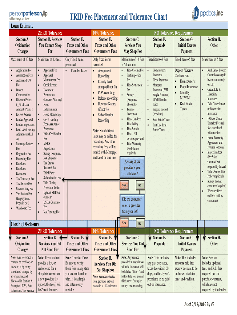 Fillable Online TRID Fee Placement and Tolerance Chart Fax Email Print