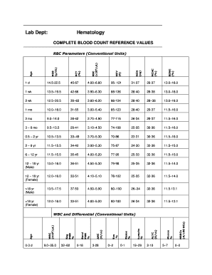 Complete Blood Count Normal Ranges Chart Pdf - Fill Online, Printable
