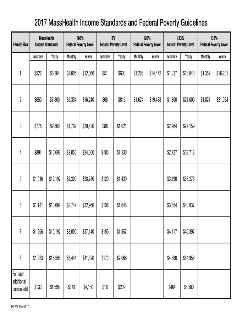 Fillable Online 2017 MassHealth Standards and Federal Poverty